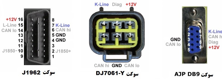 کابل رابط به موتورسیکلت