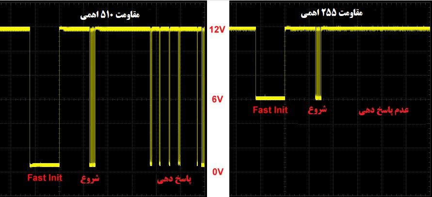Sniff Mode نرم افزار