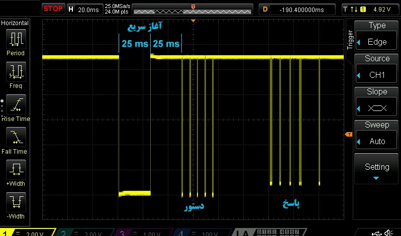 آغاز سریع که با یک پیام شروع ارتباط و پاسخ ECU 