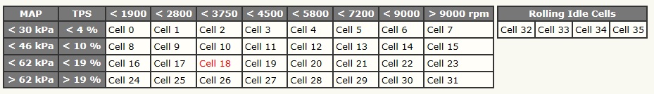 جدول ای سی یو دلفی