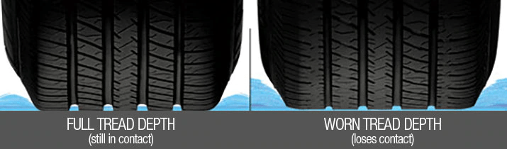 tire-in-raining