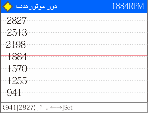 parameter-charts