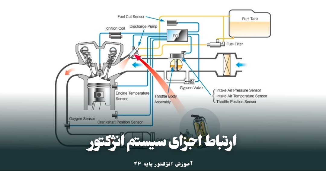 اجزای سیستم انژکتور